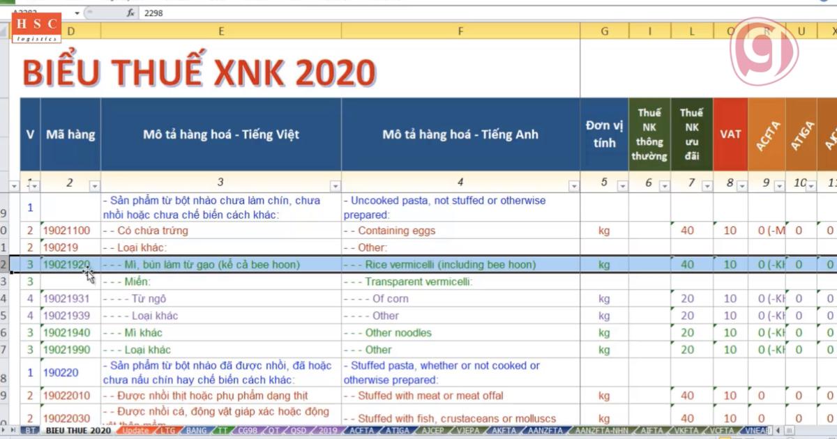 Mã HS Code là gì? Cách tra cứu HS Code mã chính xác nhất