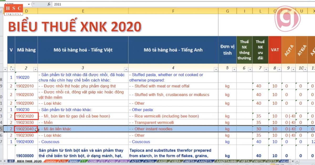 Mã HS Code là gì? Cách tra cứu HS Code mã chính xác nhất