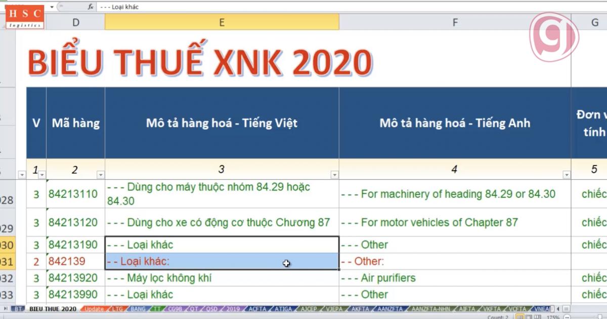 Quy tắc 4 và 5 cùng những lưu ý khi phân loại mã HS Code