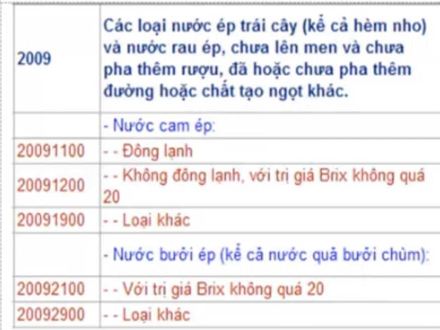 Quy tắc 6 phân loại mã HS Code và tổng hợp những ví dụ cụ thể