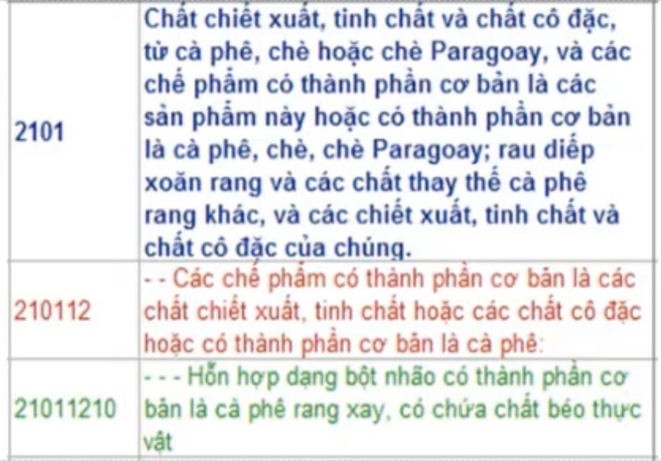 Quy tắc 6 phân loại mã HS Code và tổng hợp những ví dụ cụ thể