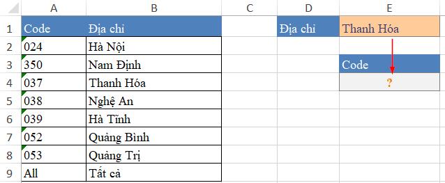 Cách tham chiếu ngược bằng những hàm vô cùng đơn giản trên Excel