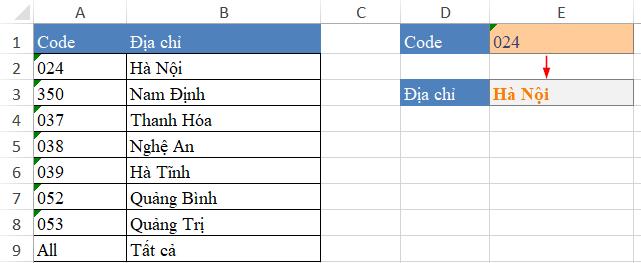 Cách tham chiếu ngược bằng những hàm vô cùng đơn giản trên Excel