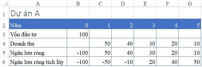 Cách tính toán thời gian hoàn vốn của dự án bằng Excel