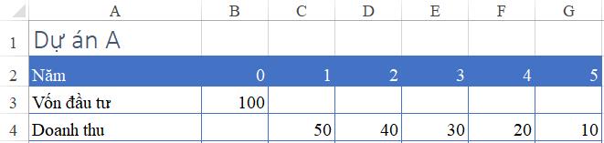 Cách tính toán thời gian hoàn vốn của dự án bằng Excel