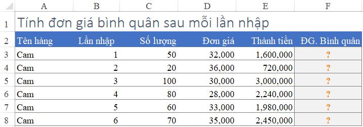 Công thức bình quân gia quyền sau mỗi lần nhập
