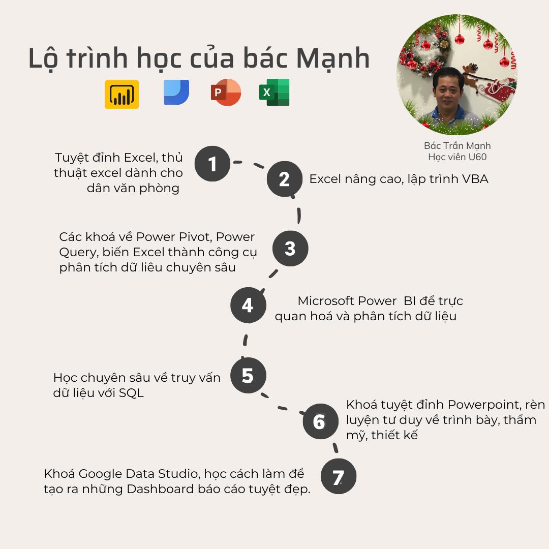 Bác Trần Mạnh “Giới trẻ lười học vì đang mải mê chơi game và ăn nhậu”