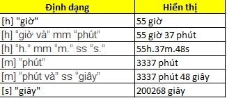 Tùy chỉnh định dạng thời gian theo ý muốn