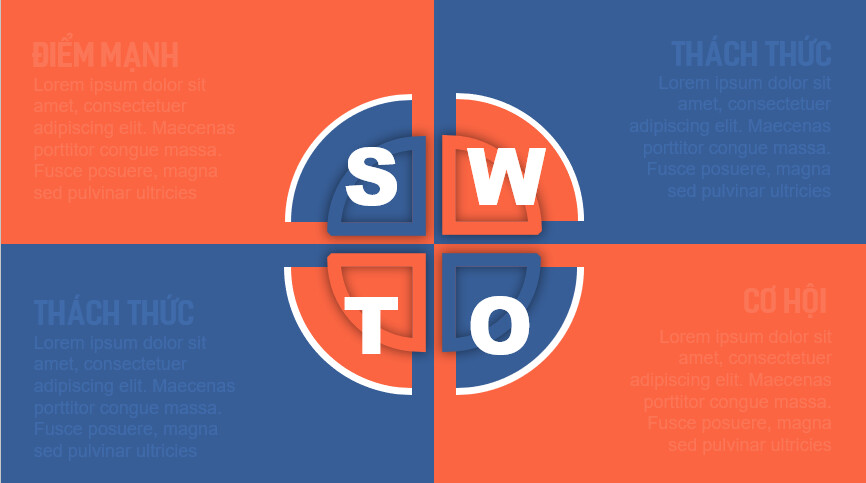 Bộ sưu tập 999+ PowerPoint SWOT đẹp hoàn chỉnh và chuyên nghiệp