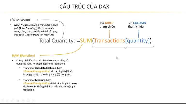 DAX Power BI là gì? Khám phá sức mạnh của DAX trong phân tích dữ liệu