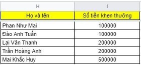 Hướng dẫn cách sắp xếp và tạo bộ lọc trong Google Sheets