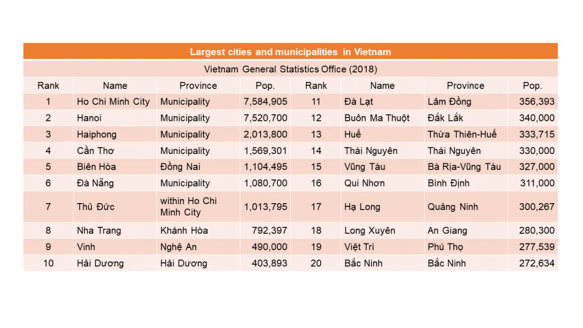 Hướng dẫn chi tiết cách tạo bảng chuyên nghiệp trong PowerPoint