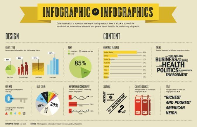 Hướng dẫn làm Infographic trên Powerpoint - Phần 1: Các loại Infographic