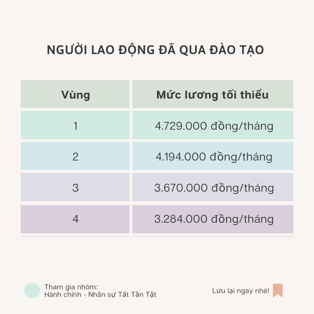 Các thay đổi trong chính sách tiền lương năm 2022 cần lưu ý