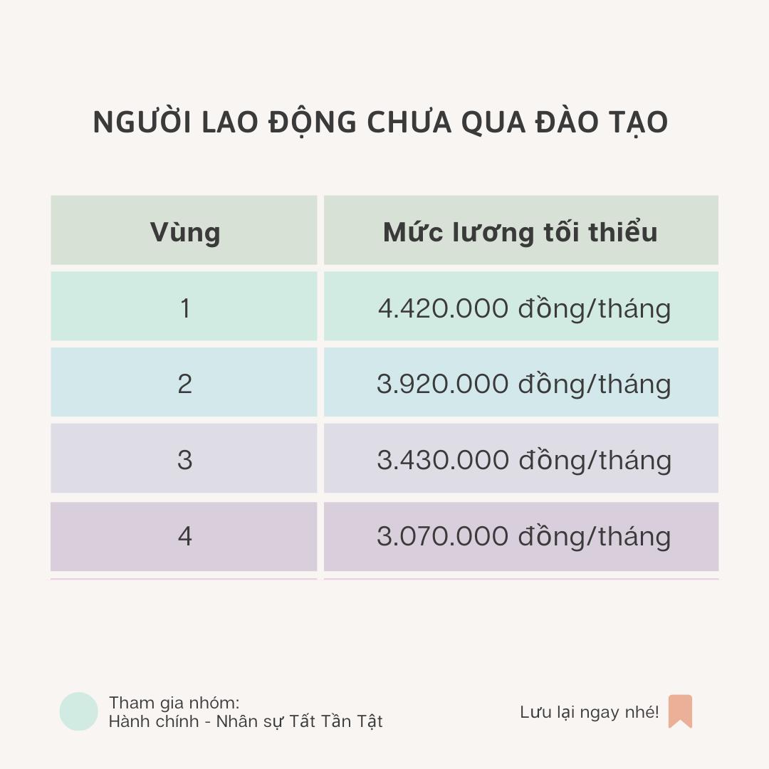 Các thay đổi trong chính sách tiền lương năm 2022 cần lưu ý