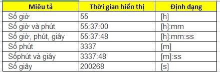 Các kiểu định dạng thời gian