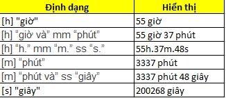Muốn quản trị nhân sự hiệu quả nhất định phải biết 13 chỉ số này