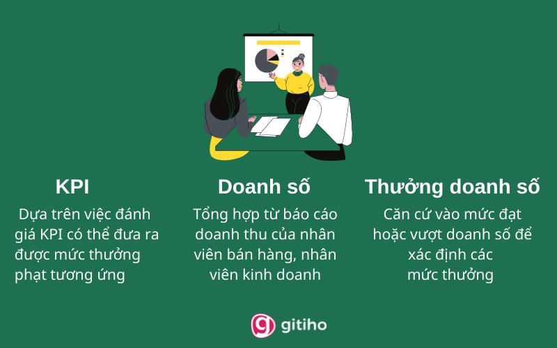 Hướng dẫn chi tiết cách lập bảng lương 3P trên Excel