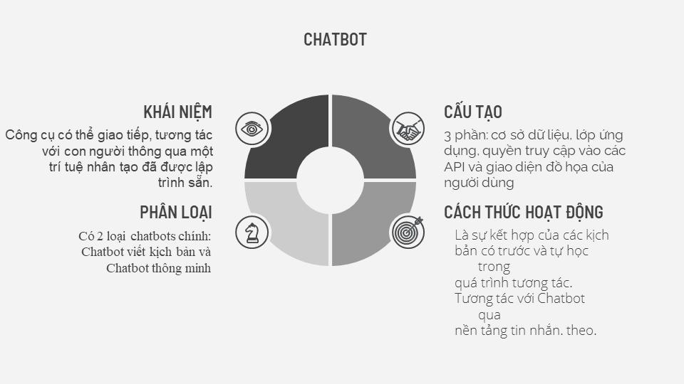 3 lỗi font chữ hay gặp trong PowerPoint và cách khắc phục