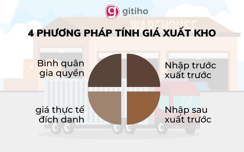 4 phương pháp tính giá xuất kho kế toán viên nắm vững (phần 2)