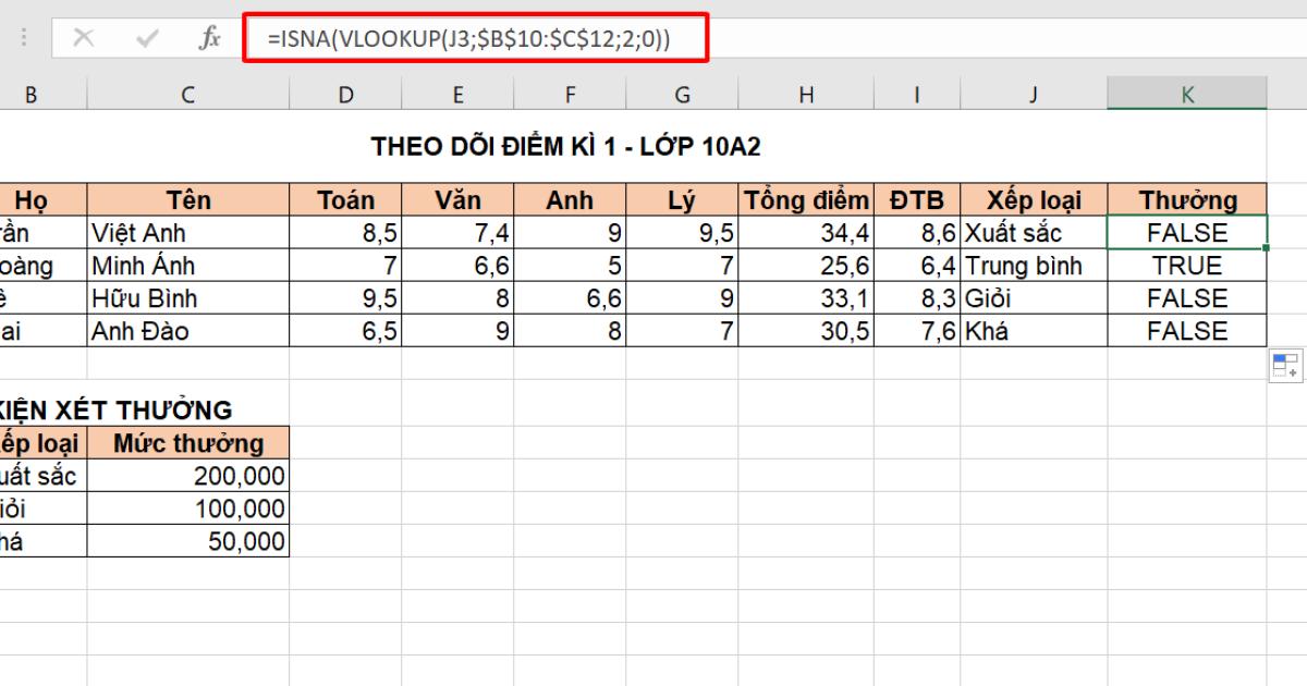 Hàm ISNA là gì? Cách thay thế lỗi trong Excel với hàm ISNA