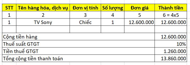 Cách viết hóa đơn chiết khấu thương mại, giảm giá hàng bán chính xác