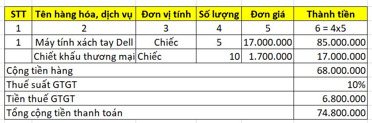 Cách viết hóa đơn chiết khấu thương mại, giảm giá hàng bán chính xác
