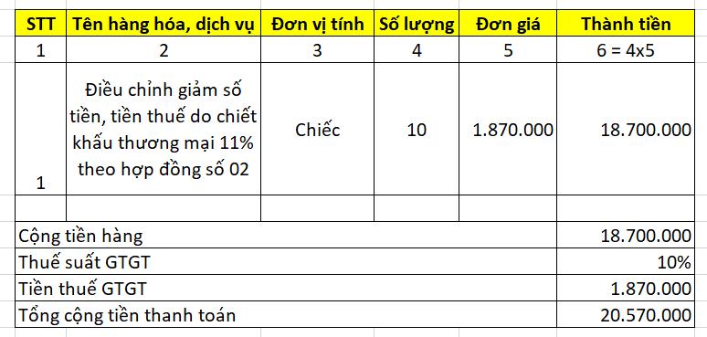 Cách viết hóa đơn chiết khấu thương mại, giảm giá hàng bán chính xác