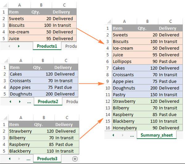 Hướng dẫn chi tiết cách hợp nhất dữ liệu và trang tính trong Excel