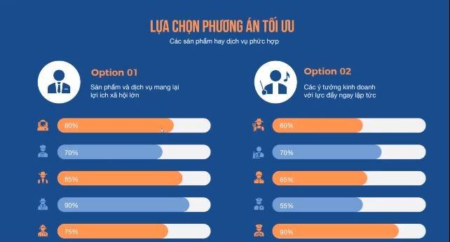 Hướng dẫn làm Infographic trên Powerpoint - Phần 1: Các loại Infographic