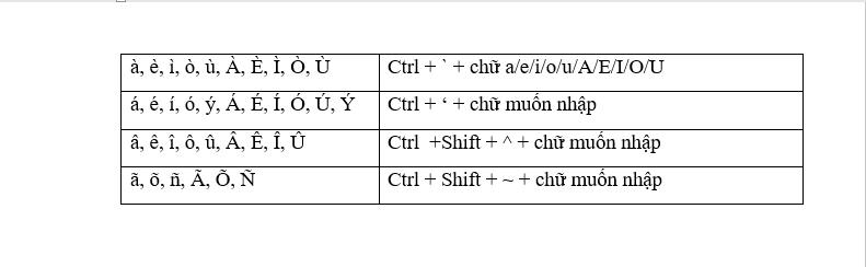 Hướng dẫn những thủ thuật Word hữu ích ai cũng nên biết
