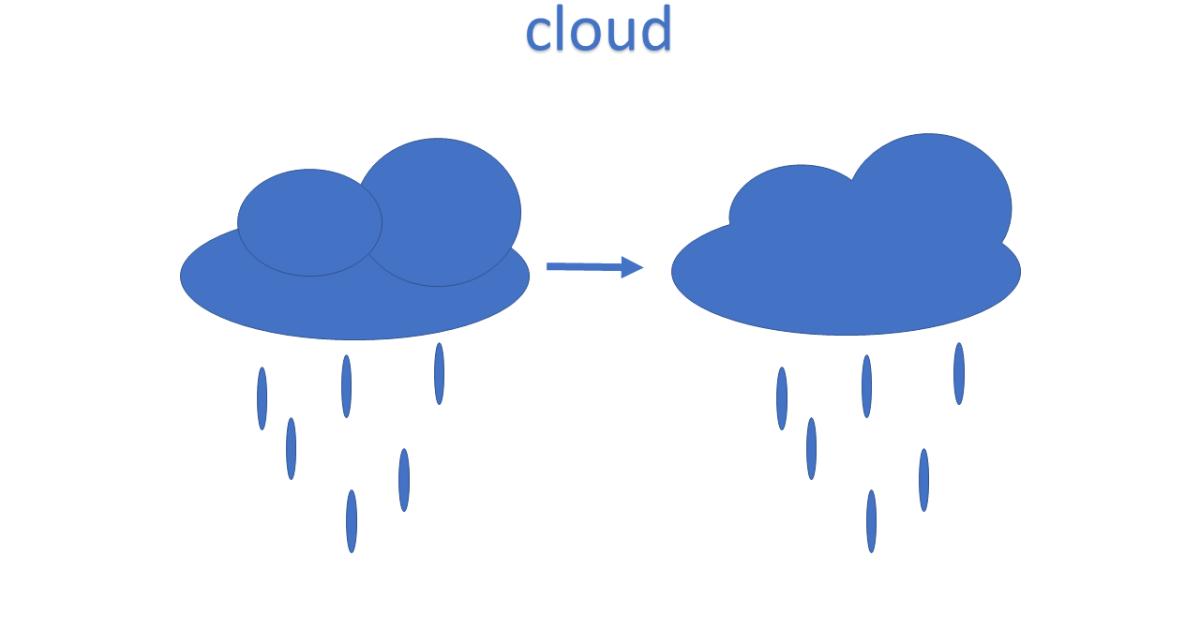 Cách gộp hình khối với chức năng Merge Shapes trong PowerPoint