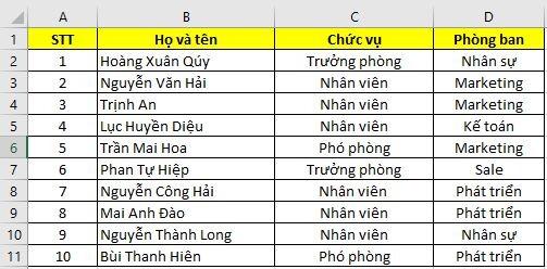 Mail merge là gì? Hướng dẫn cách sử dụng mail merge để trộn thư