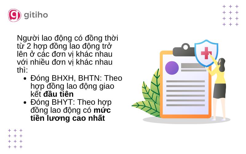 Xác định mức lương đóng bảo hiểm xã hội mới nhất
