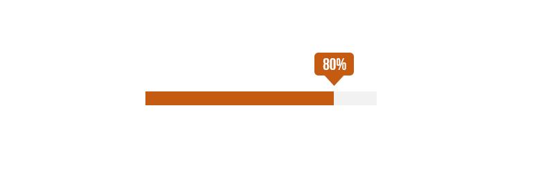 Cách tạo hiệu ứng động cho biểu đồ phần trăm trong PowerPoint