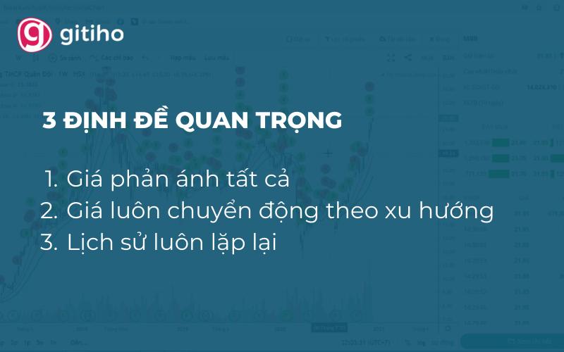 3 định đề của phương pháp phân tích kỹ thuật khi đầu tư chứng khoán