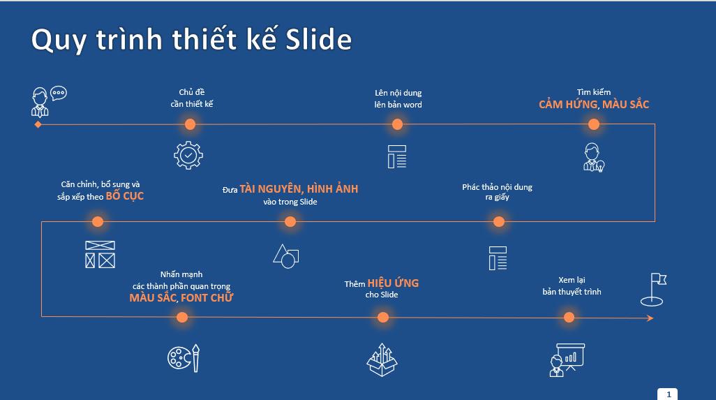 Cách tạo và sử dụng Action Button (nút hành động) trong PowerPoint