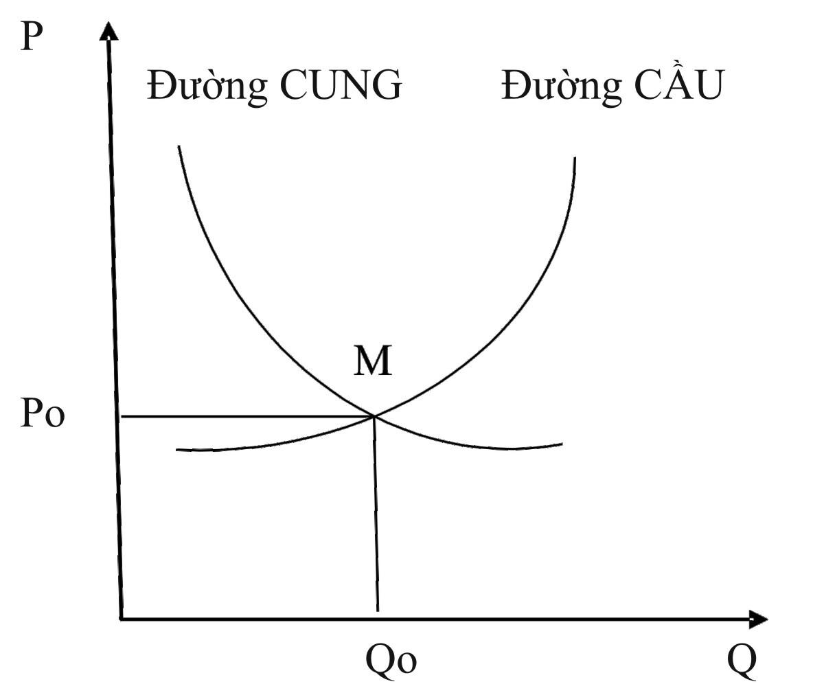 Các yếu tố ảnh hưởng tới giá cổ phiếu nhà đầu tư cần quan tâm (Phần 1)