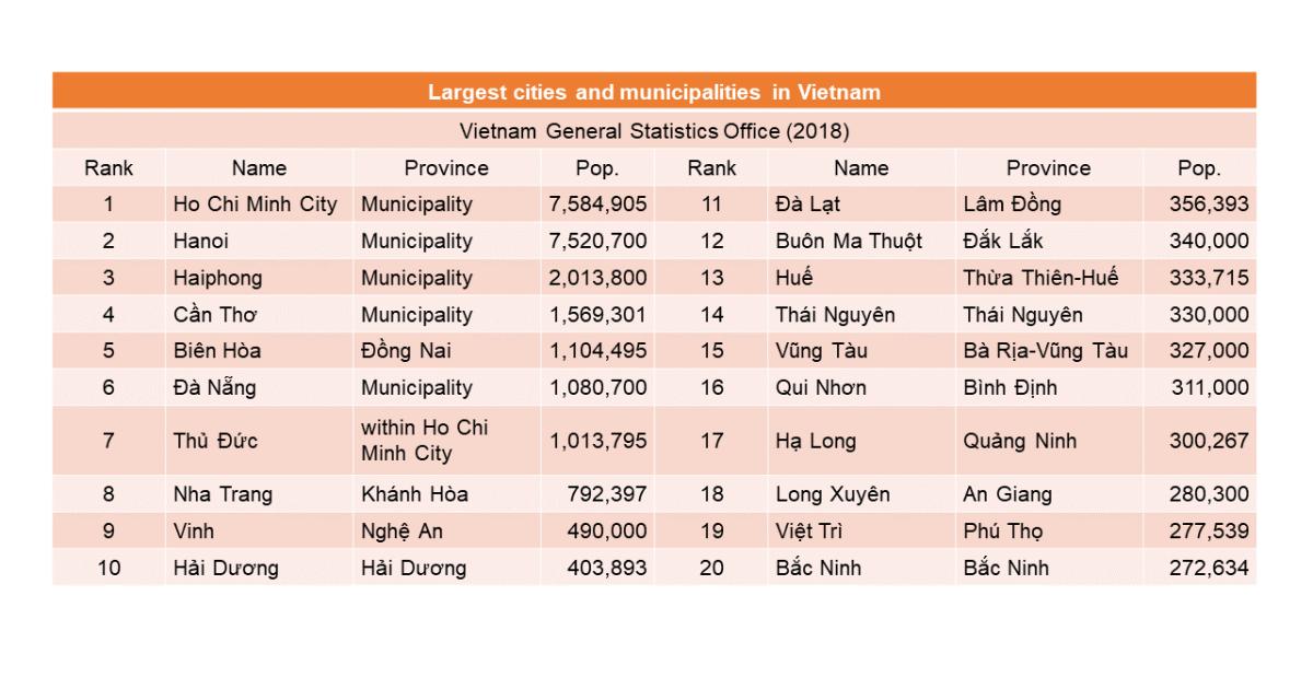 Hướng dẫn chi tiết cách tạo bảng chuyên nghiệp trong PowerPoint