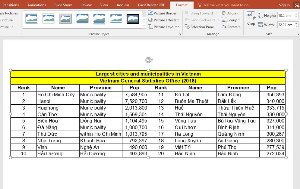 Hướng dẫn chi tiết cách tạo bảng chuyên nghiệp trong PowerPoint