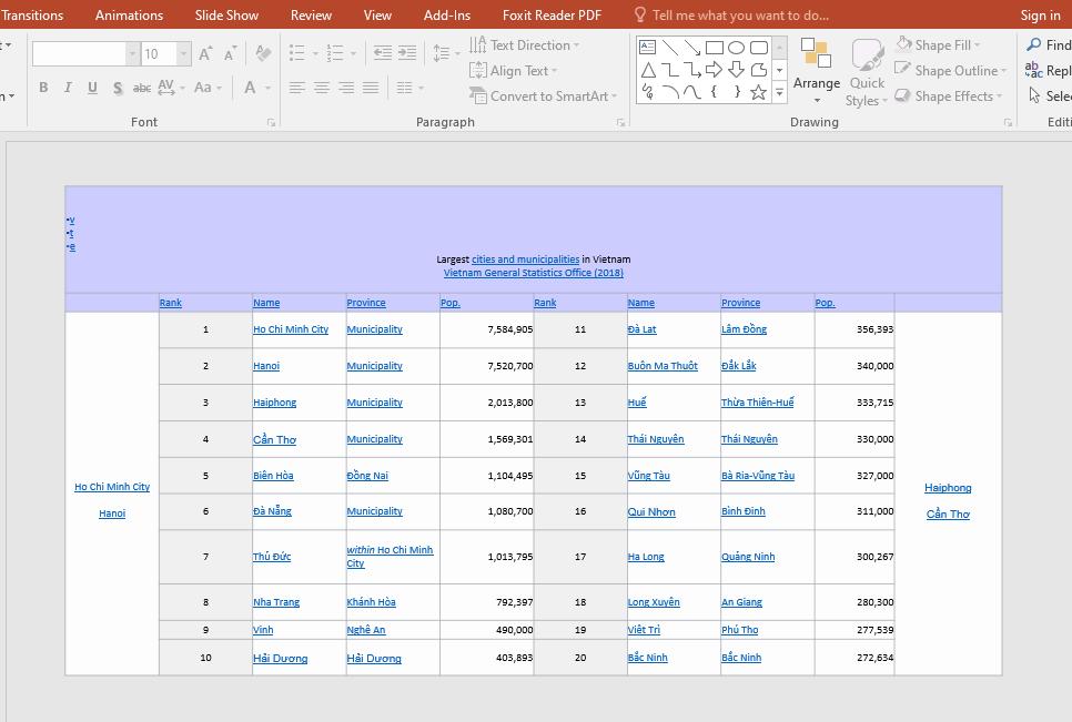 Hướng dẫn chi tiết cách tạo bảng chuyên nghiệp trong PowerPoint