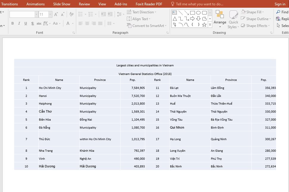 Hướng dẫn chi tiết cách tạo bảng chuyên nghiệp trong PowerPoint