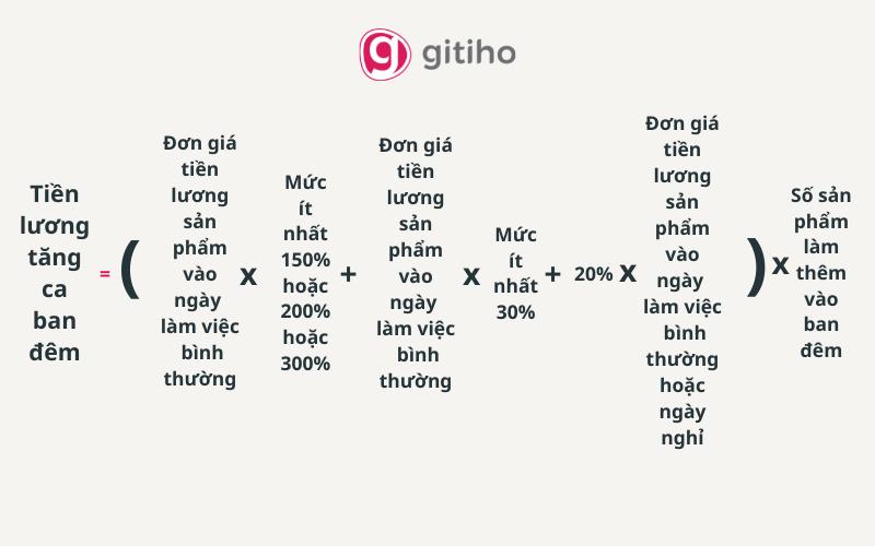Cách tính lương tăng ca, làm thêm giờ vào ban đêm theo quy định