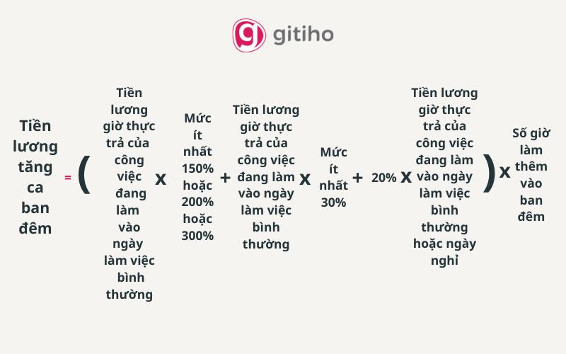 Cách tính lương tăng ca, làm thêm giờ vào ban đêm theo quy định
