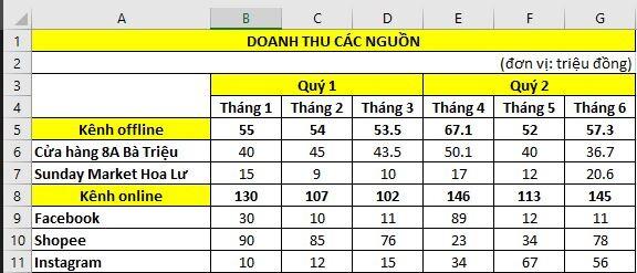 Cách thu gọn cột, thay đổi bố cục cột và dòng tính tổng trong Excel