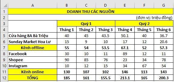 Cách thu gọn cột, thay đổi bố cục cột và dòng tính tổng trong Excel