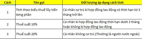 Cách tính thuế thu nhập cá nhân cho người nước ngoài mới nhất 2021