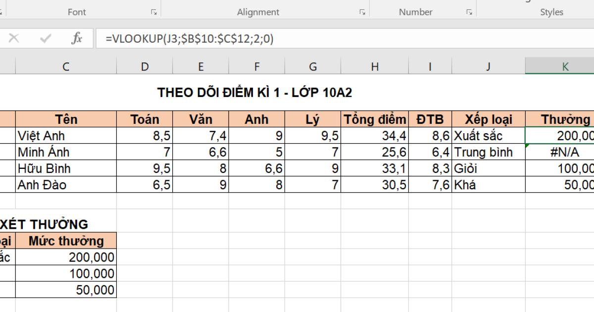 Hàm ISNA là gì? Cách thay thế lỗi trong Excel với hàm ISNA