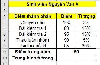 Trọng số là gì? Cách sử dụng hàm tính trung bình trọng số trong Excel