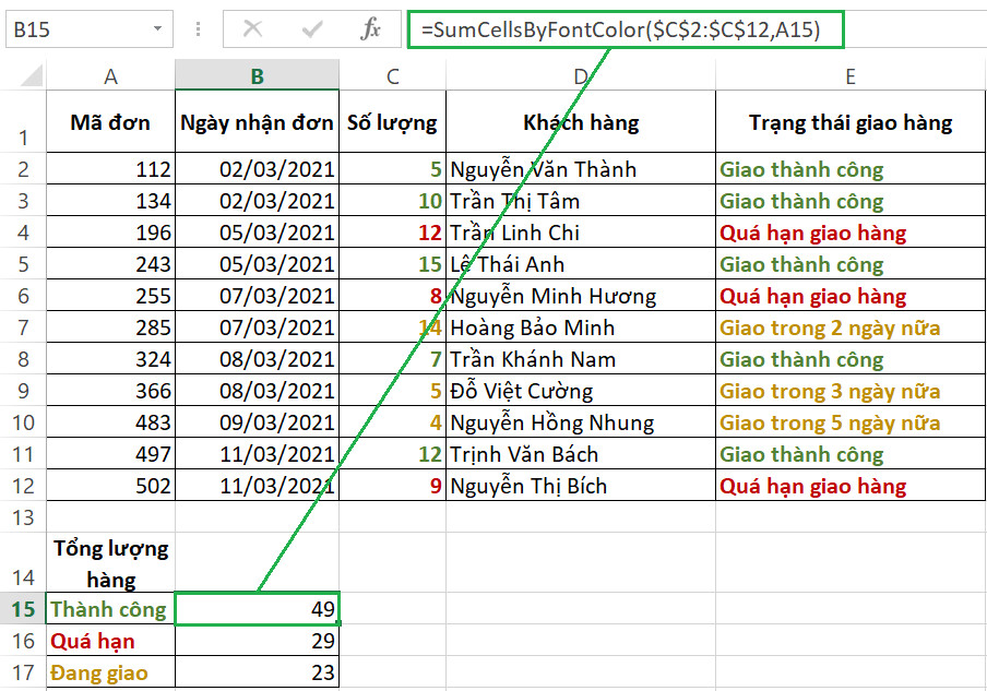 Hướng dẫn dùng hàm COLOR trong Excel để đếm và tính tổng ô theo màu